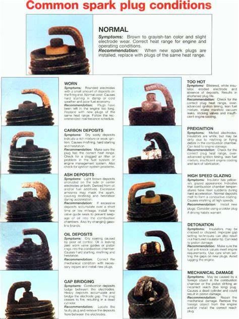 Spark Plug Fouling Chart