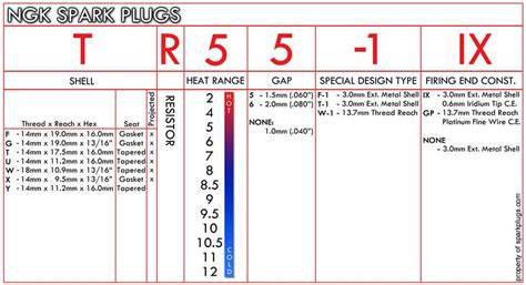 Spark Plug Spacing Chart