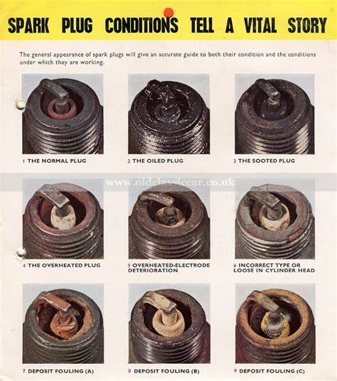 Spark Plug Worn Chart