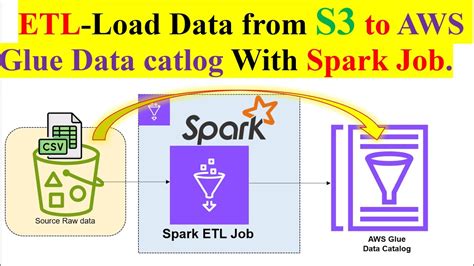 Spark.sql.catalog.glue_catalog.warehouse