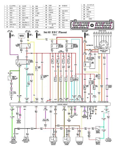 Sparking Creativity: DIY Wiring Projects