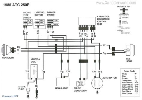 Sparks of Inspiration Creative Wiring Modifications Big Bear 350 Wiring Diagram