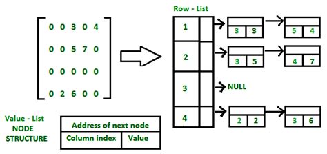 th?q=Sparse Matrix Slicing Using List Of Int - Efficient Sparse Matrix Slicing with Int List