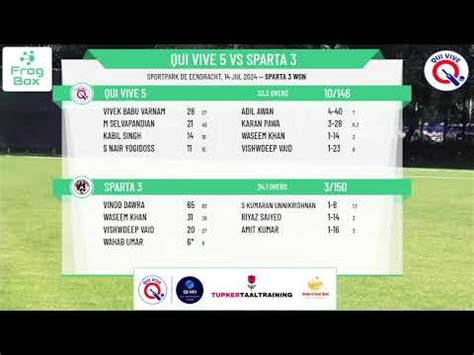 Sparta vs Qui Vive Live Score