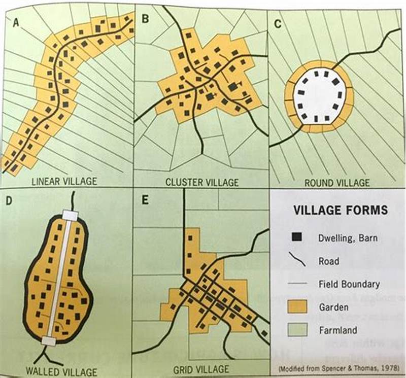 Spatial Pattern Definition Ap Human Geography