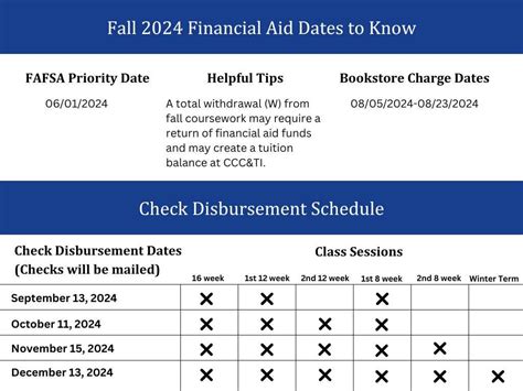 Spc Financial Aid Dates Fall 2024