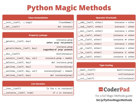 th?q=Special%20(Magic)%20Methods%20In%20Python%20%5BClosed%5D - Boost Your Python Skills with these Special (Magic) Methods Tips! [Closed]