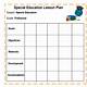 Special Education Lesson Plan Template Free