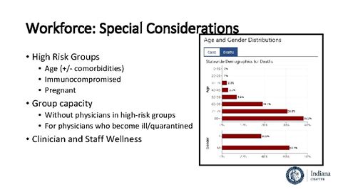 Special Considerations for High-Risk Groups