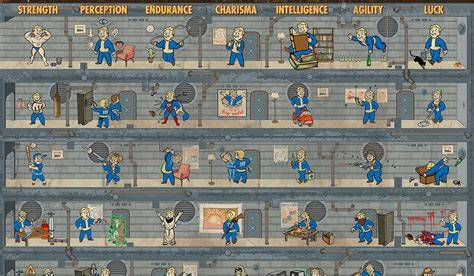 Special Fallout 4 Chart