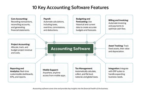 Specialized Accounting Software Types