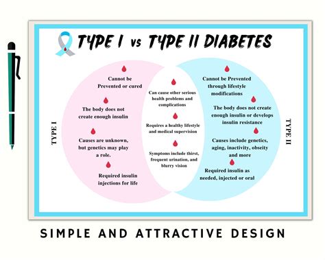 Specialized Programs for Type 1 and Type 2 Diabetes