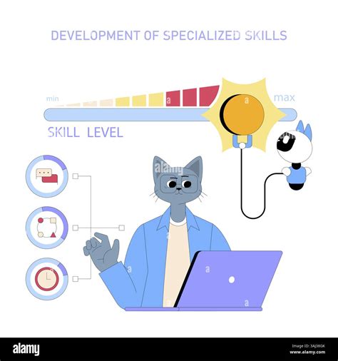 Specialized Skill Development