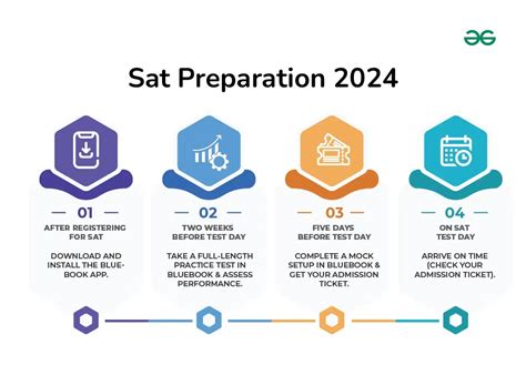 Specialized Test Preparation (SAT/ACT/GRE)