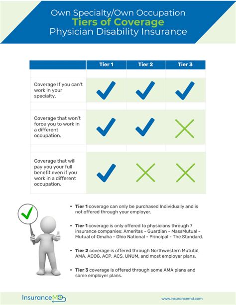 Specialty Coverage Explained