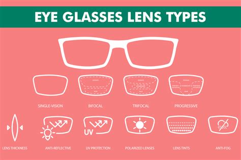 Specialty Lens Options for Modern Life