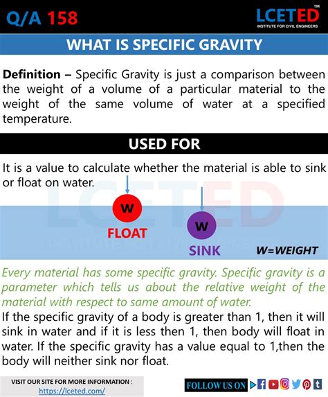 Gravity Liquids