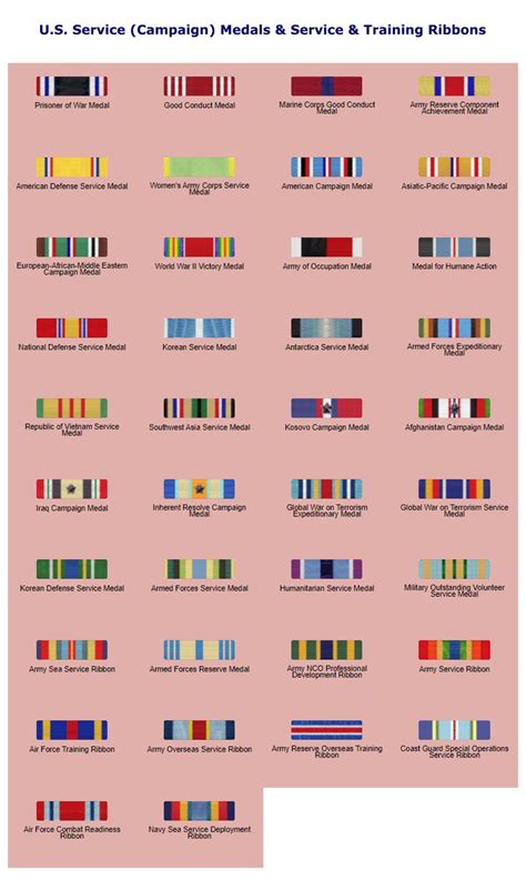 Specific Service Ribbons