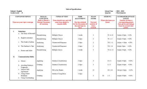 Specifications Table