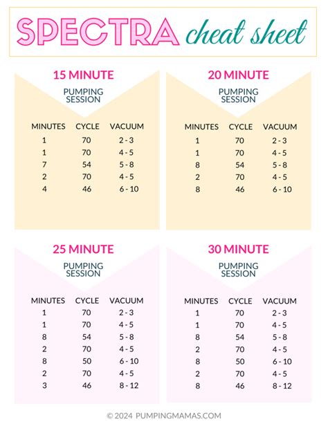 Spectra Cycle Settings Chart