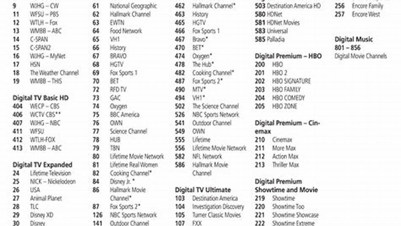Spectrum Channel Guide Printable 2024