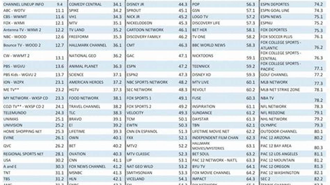 Spectrum Channel List 2025 Printable