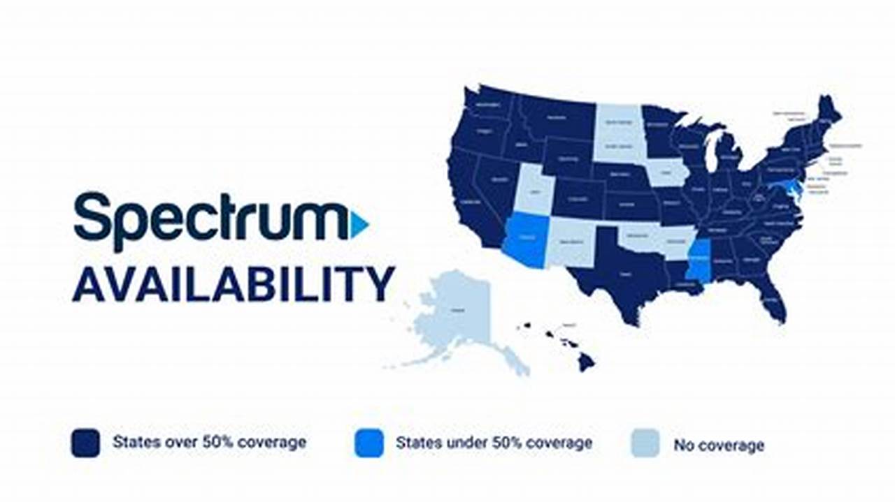 Spectrum Profits 2025