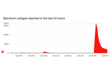 Spectrum's Service Disaster: Outages Leave Users Stranded and Desperate