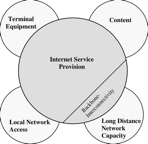 Spectrum Internet Down The Need for a Holistic Approach to Internet Service Provision