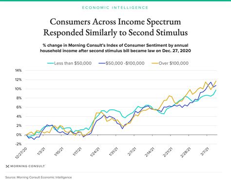 Spectrum Internet Stimulus