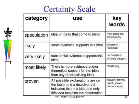Speculation and Possible Explanations