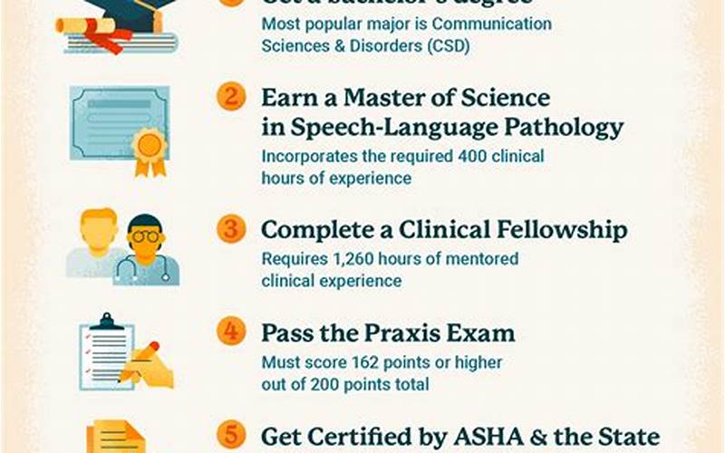 Speech Pathology Career