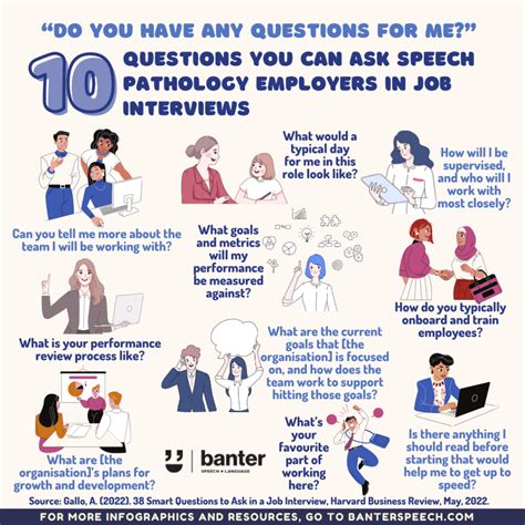 Speech And Language Interview Questions