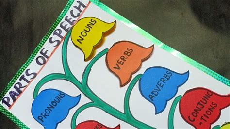 Speech For English Project Class