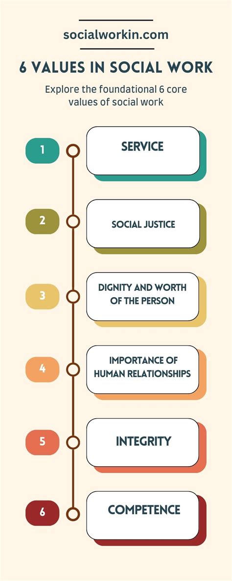 Speech For Values Of Social Work