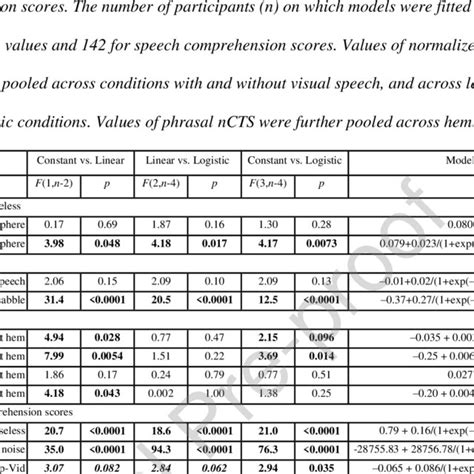 Speech For    Values Where Q X 0