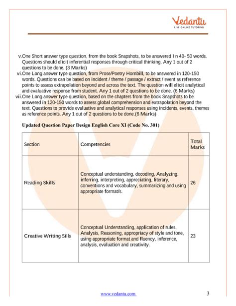 Speech Format Class 11th Syllabus
