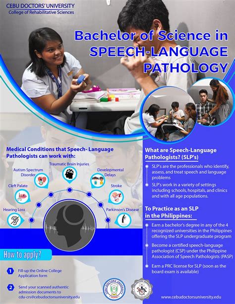 Speech Language Pathology Programs
