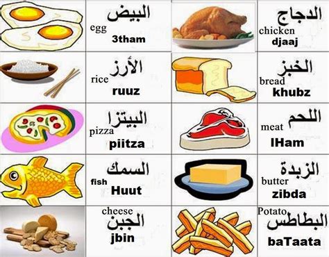 Speech On Junk Food In Arabic