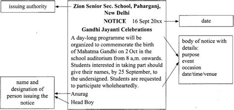 Speech Writing Format