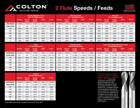 Speed And Feed Chart
