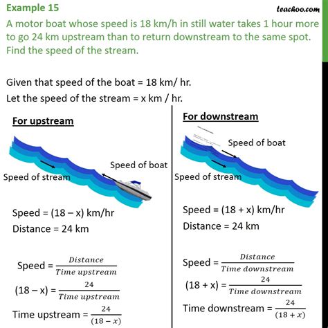 Calculate Your Boat's Speed with Ease Using the Still Water Calculator