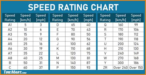 Speed Rating Chart Tires