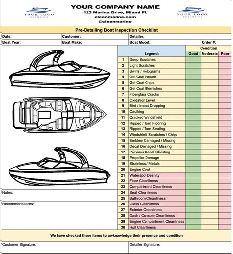 Speedboat Tour Checklist