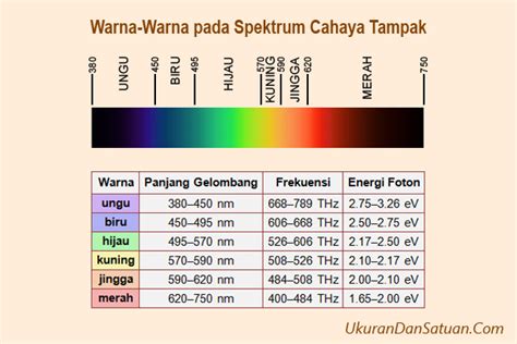 Spektrum Cahaya