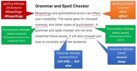 Spell