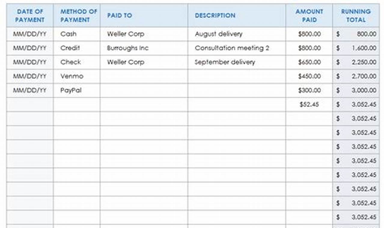 Spending Excel Template: A Comprehensive Guide