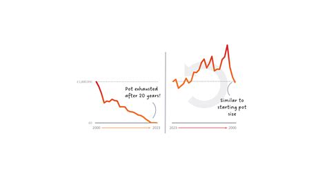 Sperm Survival: Why Timing Matters