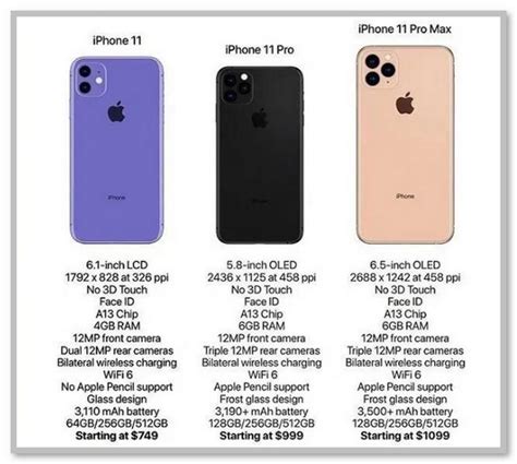 Spesifikasi Iphone 11 Dan 11 Pro