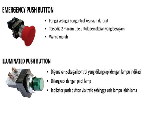 Spesifikasi Push Button